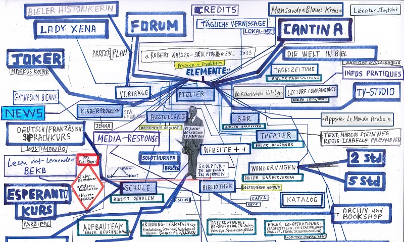 Carte mentale